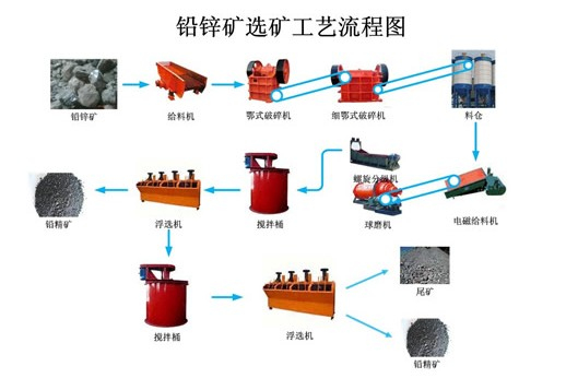 铅锌矿选矿设备.bmp