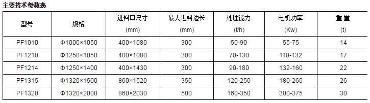 主要技术参数表.png