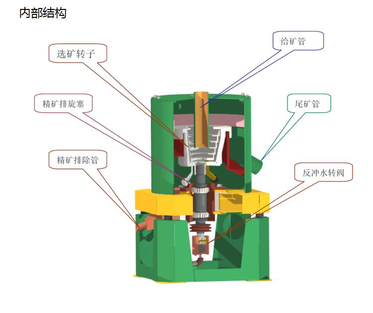 离心选矿机结构图.jpg