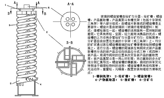 螺旋结构.jpg